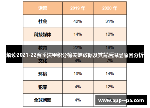 解读2021-22赛季法甲积分榜关键数据及其背后深层原因分析