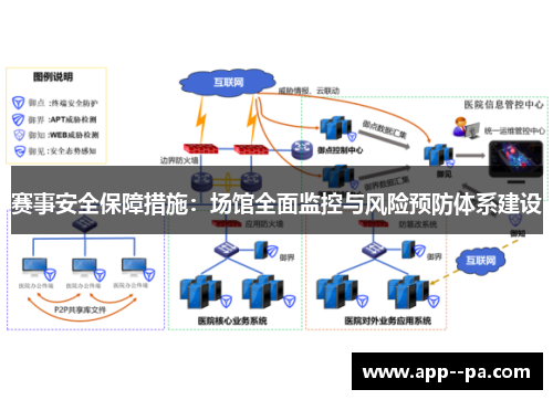 赛事安全保障措施：场馆全面监控与风险预防体系建设