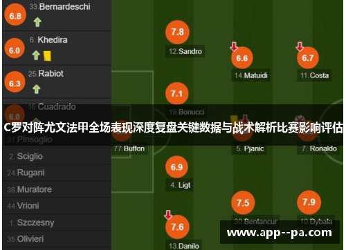 C罗对阵尤文法甲全场表现深度复盘关键数据与战术解析比赛影响评估