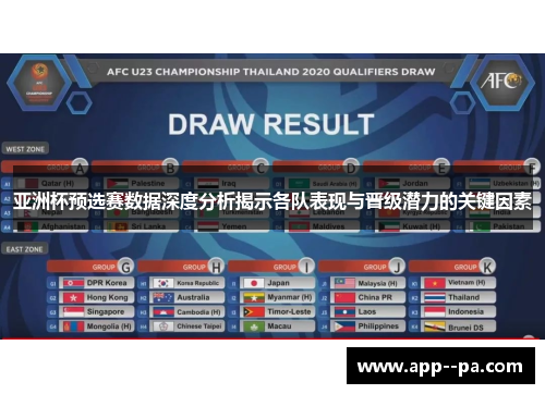 亚洲杯预选赛数据深度分析揭示各队表现与晋级潜力的关键因素