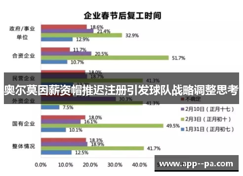 奥尔莫因薪资帽推迟注册引发球队战略调整思考