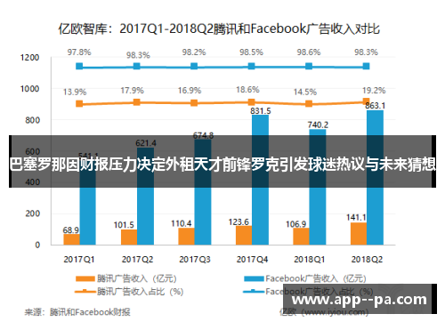 巴塞罗那因财报压力决定外租天才前锋罗克引发球迷热议与未来猜想